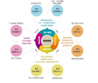 半文傳媒 為品牌生命力添火加薪的市場營銷新策略