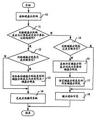 保護硬盤數(shù)據(jù)的方法 專利轉(zhuǎn)讓與技術創(chuàng)新的橋梁
